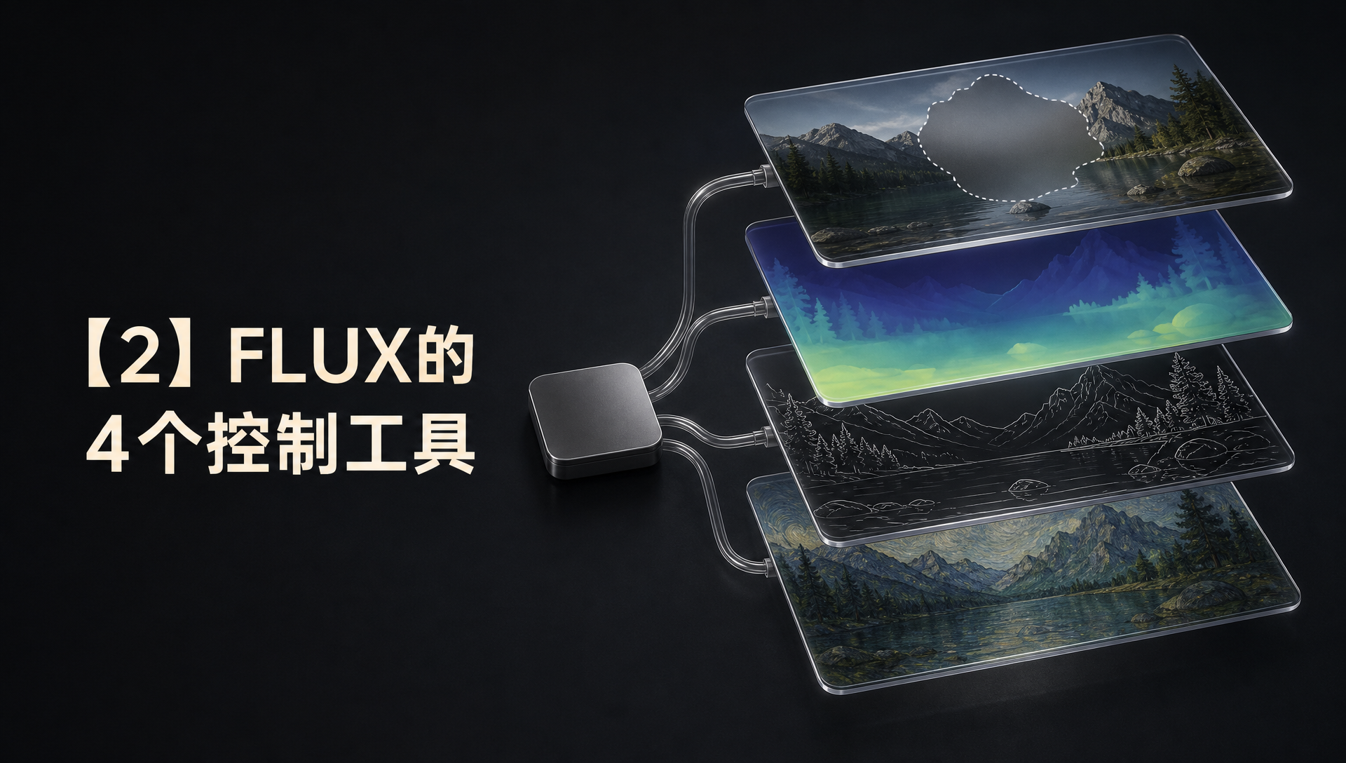 【2】FLUX的4个控制工具