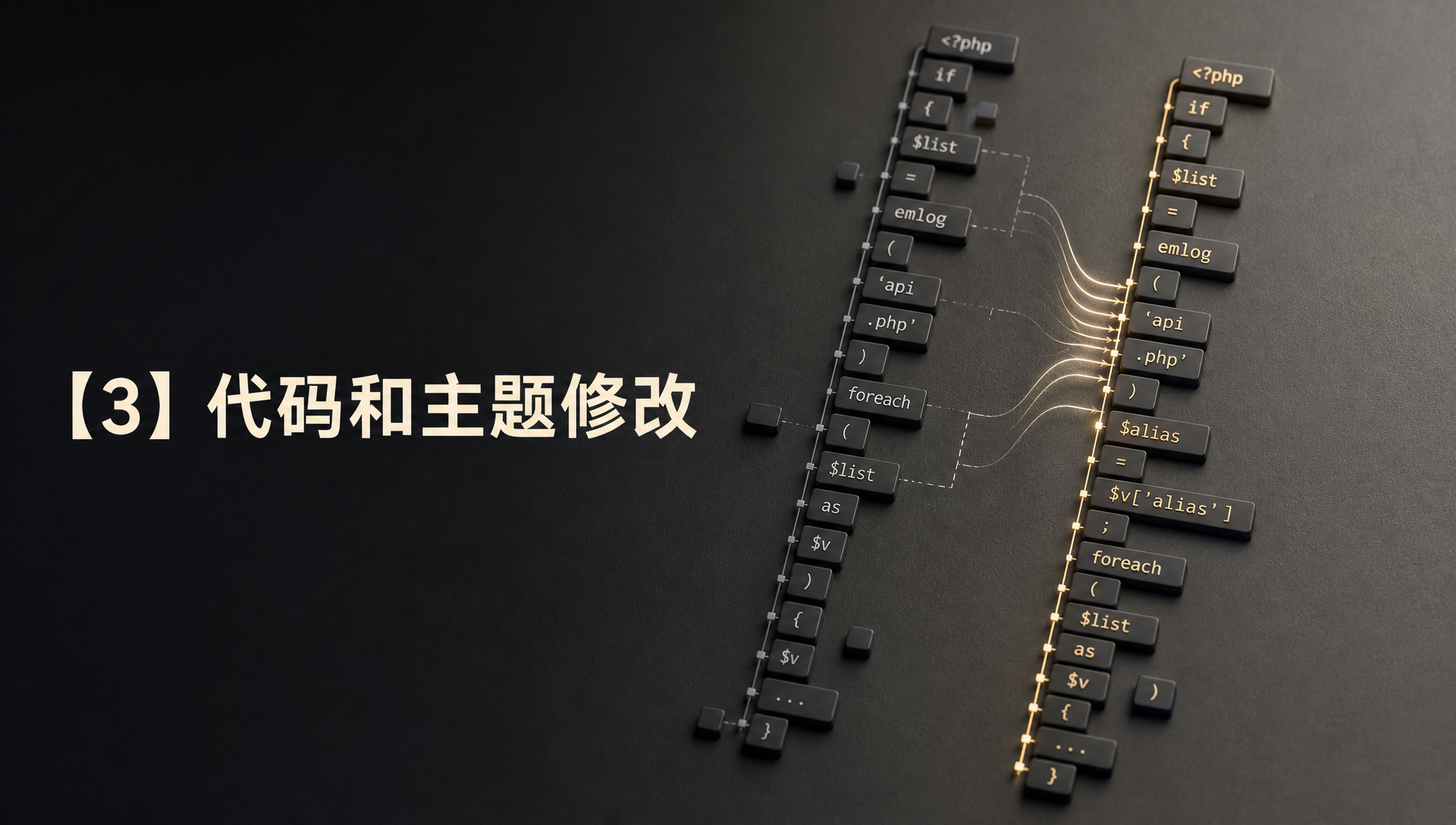 【3】代码和主题修改