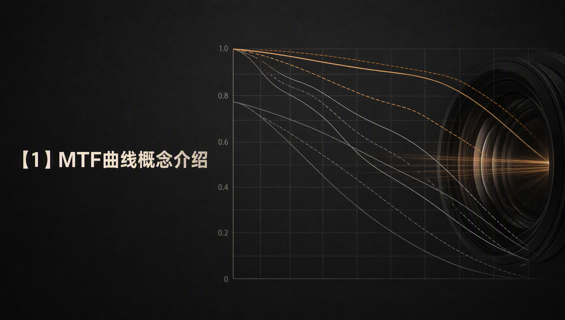 【1】MTF曲线概念介绍
